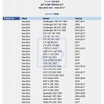 Kpl naprawczy pompy jet Sea Doo 4Tec WSM® 003-645